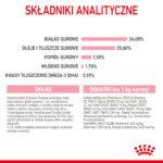Royal Canin Mother & Babycat 4kg - obrazek 8