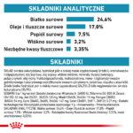 Royal Canin Anallergenic dla Kota 2kg - obrazek 7