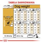 ROYAL CANIN Chihuahua Adult 500g - obrazek 5