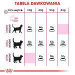 ROYAL CANIN Aroma Exigent dla wybrednych kotów 400g - obrazek 8