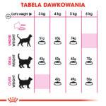 Karma dla Wybrednych Kotów Royal Canin 10kg - obrazek 5