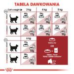 Royal Canin Fit 32 Karma dla Kotów 10kg - obrazek 7