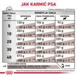 Royal Canin Gastro Low Fat 12kg - obrazek 6