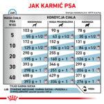 Royal Canin Hypoallergenic Karma Sucha 14kg - obrazek 5