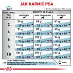 Karma Royal Canin Hypoallergenic Small Dog 3,5kg - obrazek 5