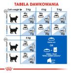 Karma dla kota ROYAL CANIN Indoor 27 - obrazek 9