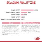 Royal Canin Kitten Karma dla Kociąt 10kg - obrazek 8