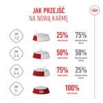 ROYAL CANIN Karma dla Kociąt 400g - obrazek 9