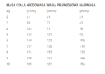 Royal Canin Karma Małe Psy Senior 3.5kg - obrazek 5