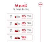 ROYAL CANIN Maxi Adult Karma dla psów 15 kg - obrazek 12