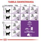 ROYAL CANIN Sensible 33 Karma dla Kotów 4kg - obrazek 8