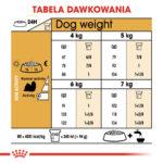 ROYAL CANIN Shih Tzu Adult 7,5kg - obrazek 7