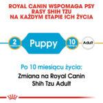 Royal Canin Shih Tzu Puppy 1,5 kg - obrazek 2
