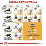 ROYAL CANIN Siamese Adult 2kg - obrazek 5