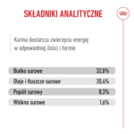 Karma Royal Canin Medium Puppy 4kg - obrazek 6