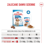 Karma Royal Canin Medium Puppy 4kg - obrazek 8