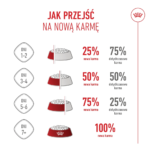 Karma Royal Canin Medium Puppy 4kg - obrazek 9