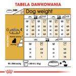Royal Canin Yorkshire Terrier Adult 1,5kg - obrazek 6