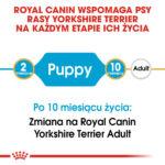 Karma Royal Canin Yorkshire Terrier Puppy 7,5kg - obrazek 3
