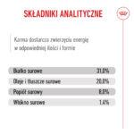 Royal Canin Mini Puppy 4kg - obrazek 5