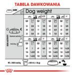 Royal Canin Mini Sterilised 3kg - obrazek 7