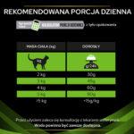 PURINA Pro Plan Hypoalergiczna karma dla kota - obrazek 8