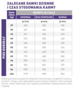 Royal Canin Mature Large Dog 14kg - obrazek 6