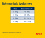 JosiCat Crispy Duck Karma dla Kotów 10kg - obrazek 6