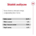 Royal Canin Maxi Adult 5+ 15kg - obrazek 10