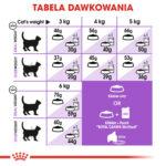 Royal Canin Sterilised +7 Karma dla kota 10kg - obrazek 6