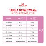 ROYAL CANIN Karma Kocięta British Shorthair 2kg - obrazek 8