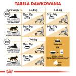 ROYAL CANIN Karma Kot Norweski Leśny 2kg - obrazek 6