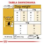 Karma ROYAL CANIN Maltese Adult 1.5 kg - obrazek 7