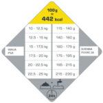 Versele-Laga Opti Life Adult Medium Kurczak Ryż 12,5kg - obrazek 3