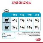 Royal Canin Urinary Care karma dla kota 10kg - obrazek 10