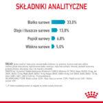 Royal Canin Urinary Care dla kota - obrazek 9