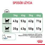 ROYAL CANIN Digestive Care Karma dla kota 10kg - obrazek 8