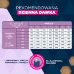 Eukanuba Puppy Jagnięcina Ryż 12kg - obrazek 7