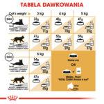ROYAL CANIN Persian Adult 10kg - obrazek 7