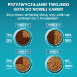 Purina One Sterilcat Karma dla Kotów po Sterylizacji - obrazek 6