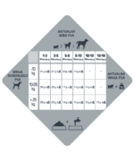 Versele-Laga Opti Life Prime Puppy Kurczak 2,5kg - obrazek 3