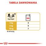 Karma ROYAL CANIN Pudel Adult 1,5kg - obrazek 4