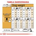 Karma ROYAL CANIN Pudel Adult 1,5kg - obrazek 7
