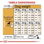 ROYAL CANIN Rottweiler Adult 12kg Karma - obrazek 5