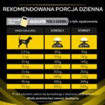 PURINA Neuro Care Karma dla Psów 3kg - obrazek 8