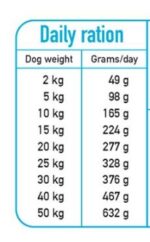 Arquivet Fresh Półwilgotna Karma Rybna 10 kg - obrazek 3
