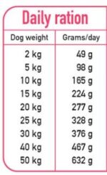 Arquivet FRESH Półwilgotna Karma Kurczak Ryba 10 kg - obrazek 2